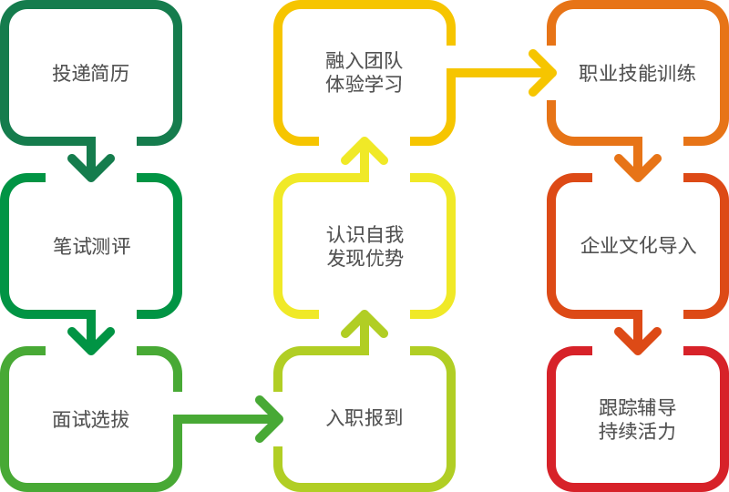 成为美彩国际人